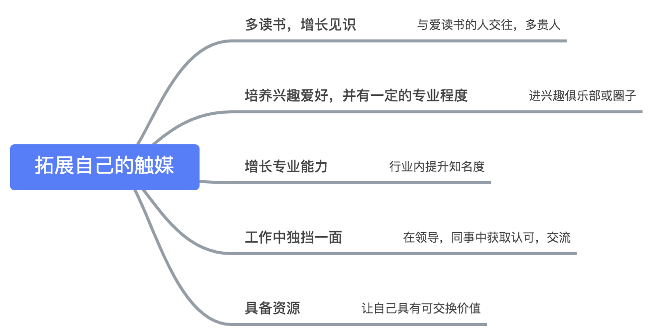 交友原则 - 图4