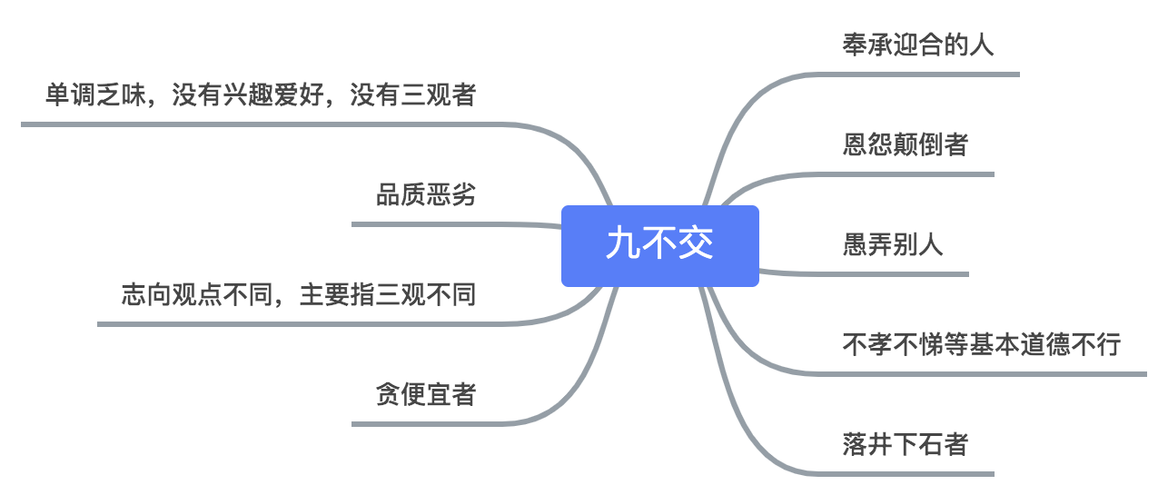 交友原则 - 图2