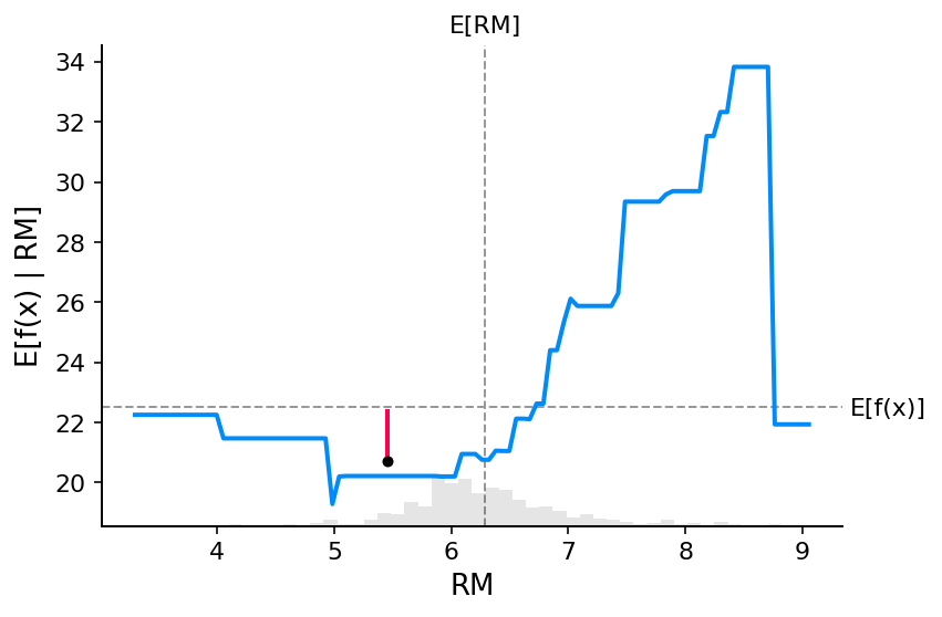 🙈 An introduction to explainable AI with Shapley values - 图22