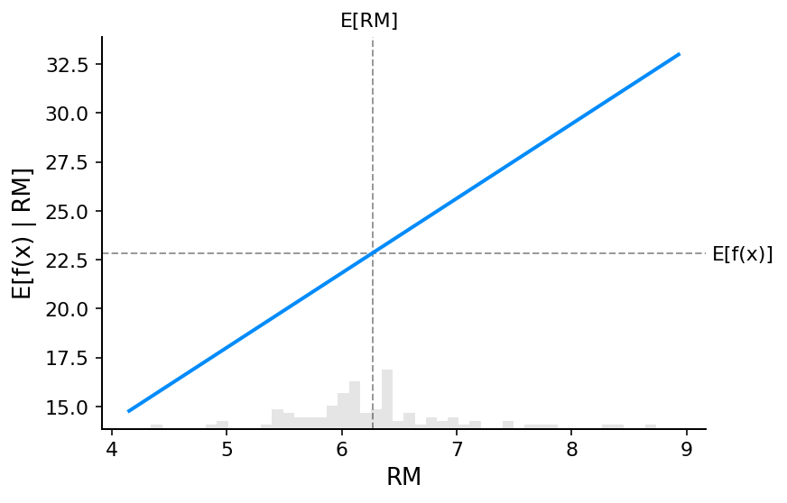 🙈 An introduction to explainable AI with Shapley values - 图1