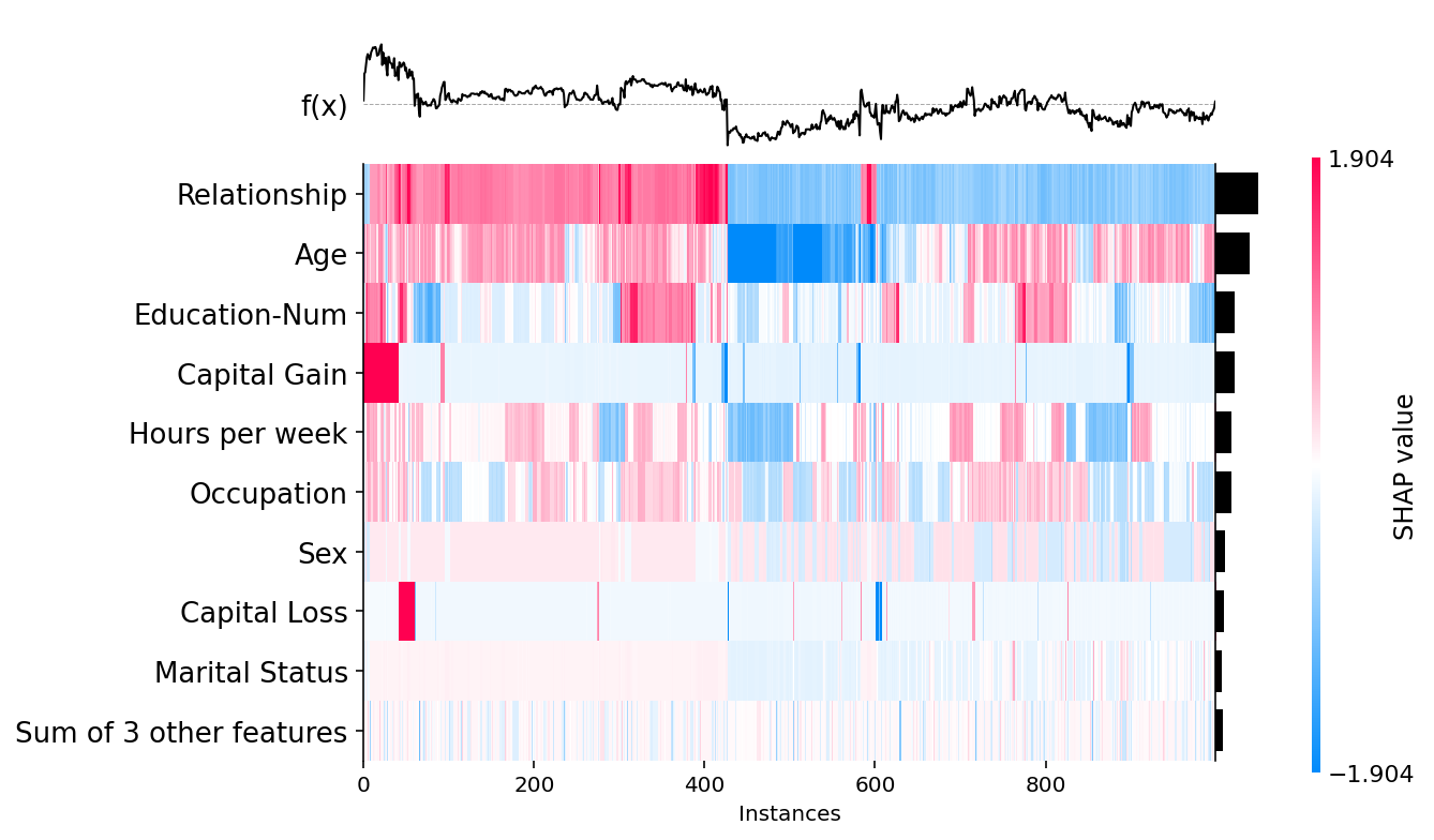 🙈 An introduction to explainable AI with Shapley values - 图33