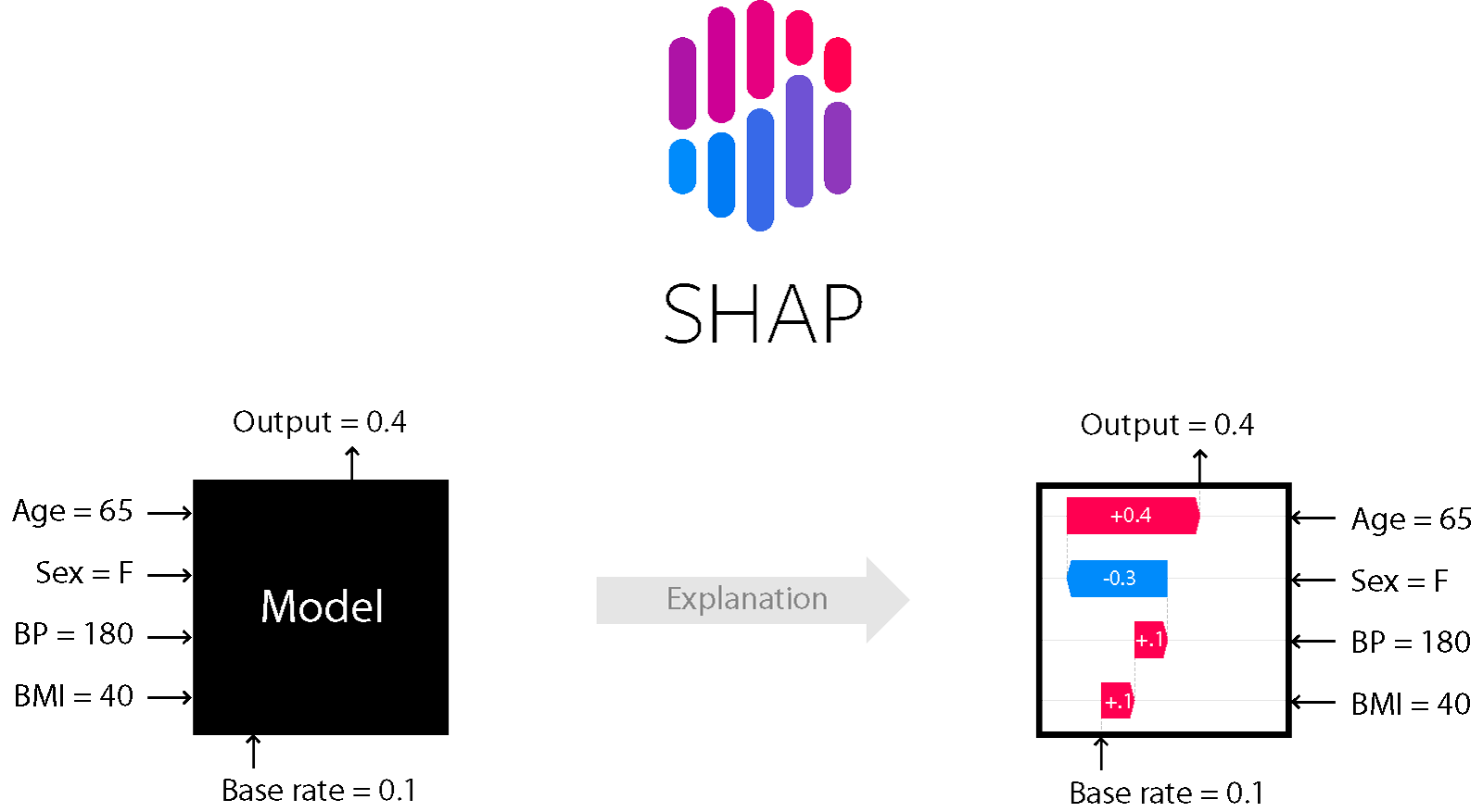 SHAP - 图1