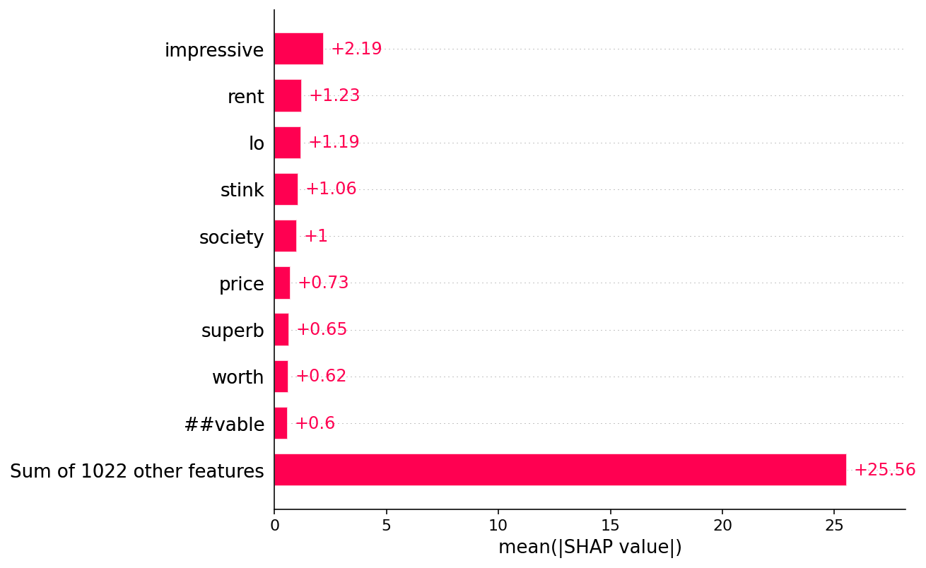 🙈 An introduction to explainable AI with Shapley values - 图41