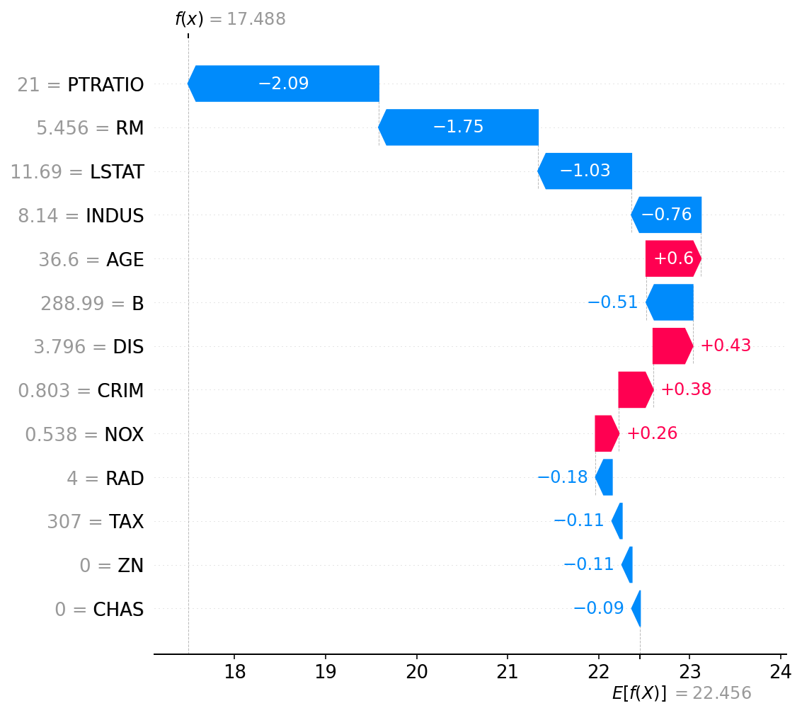 🙈 An introduction to explainable AI with Shapley values - 图21