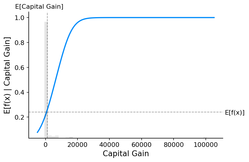 🙈 An introduction to explainable AI with Shapley values - 图25