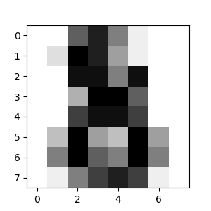 A tutorial on statistical-learning for scientific data processing - 图1