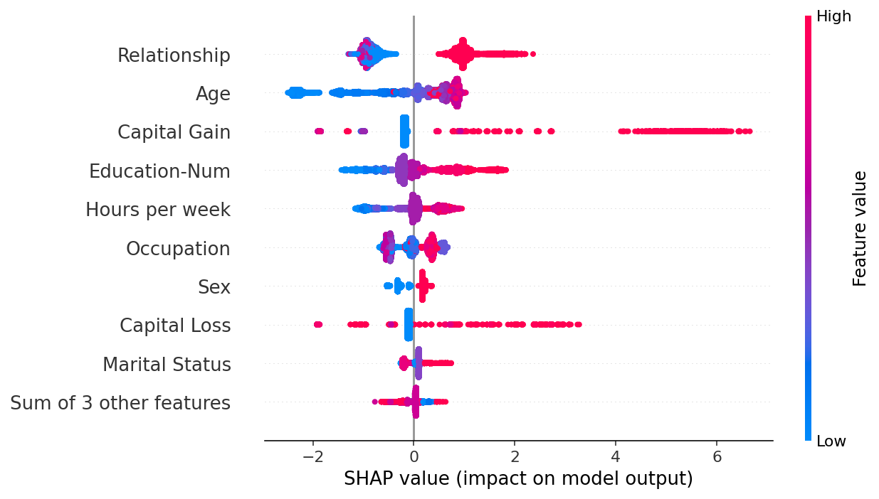 🙈 An introduction to explainable AI with Shapley values - 图31