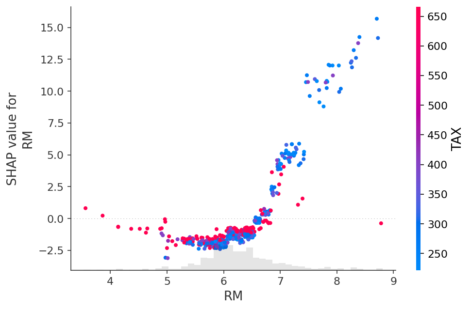 🙈 An introduction to explainable AI with Shapley values - 图24