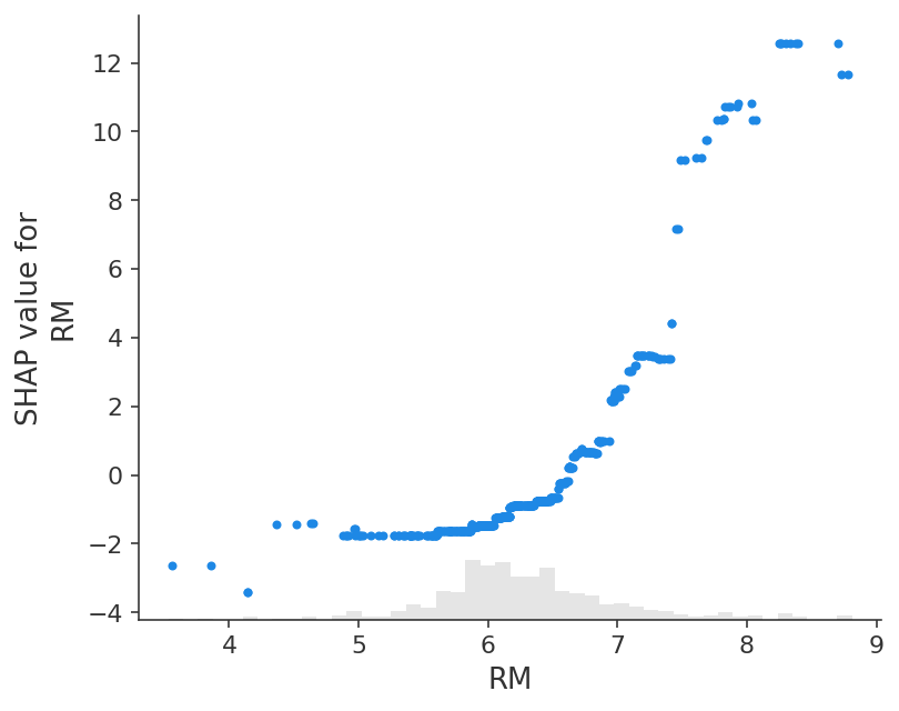 🙈 An introduction to explainable AI with Shapley values - 图20