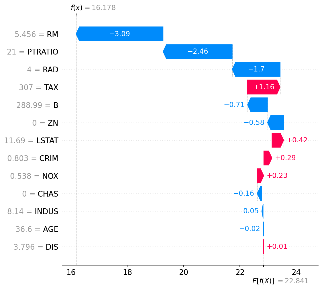 🙈 An introduction to explainable AI with Shapley values - 图18