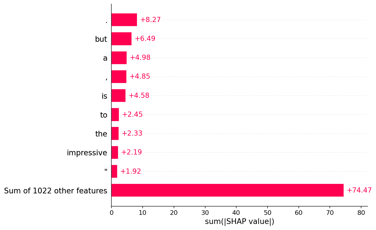 🙈 An introduction to explainable AI with Shapley values - 图42