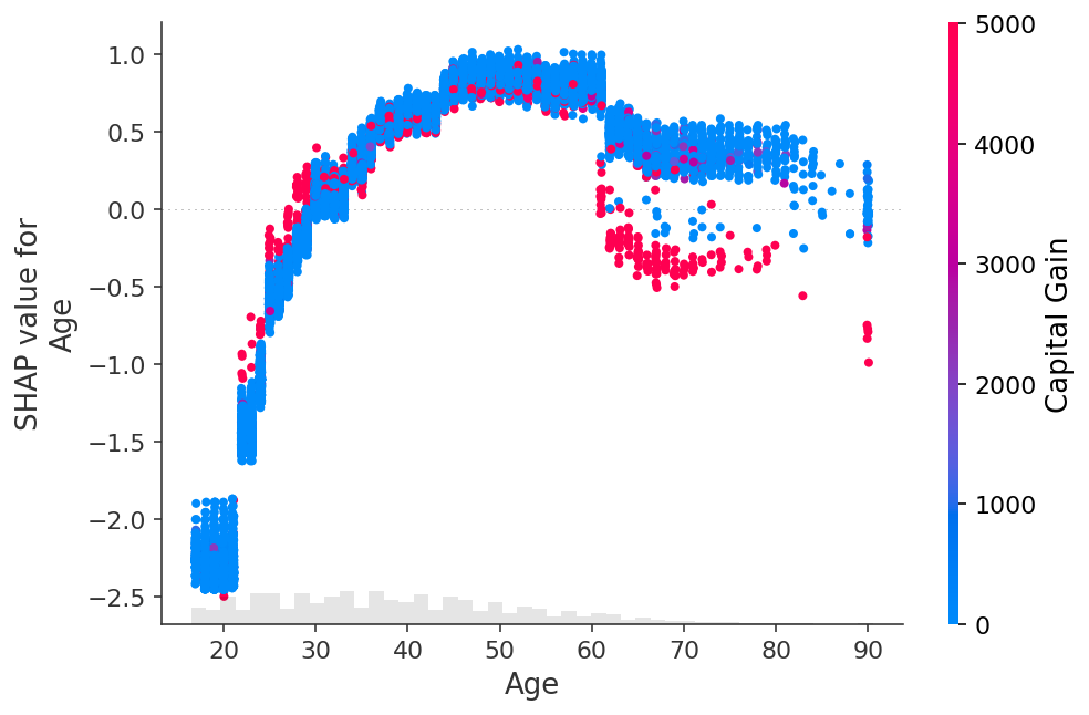 🙈 An introduction to explainable AI with Shapley values - 图36