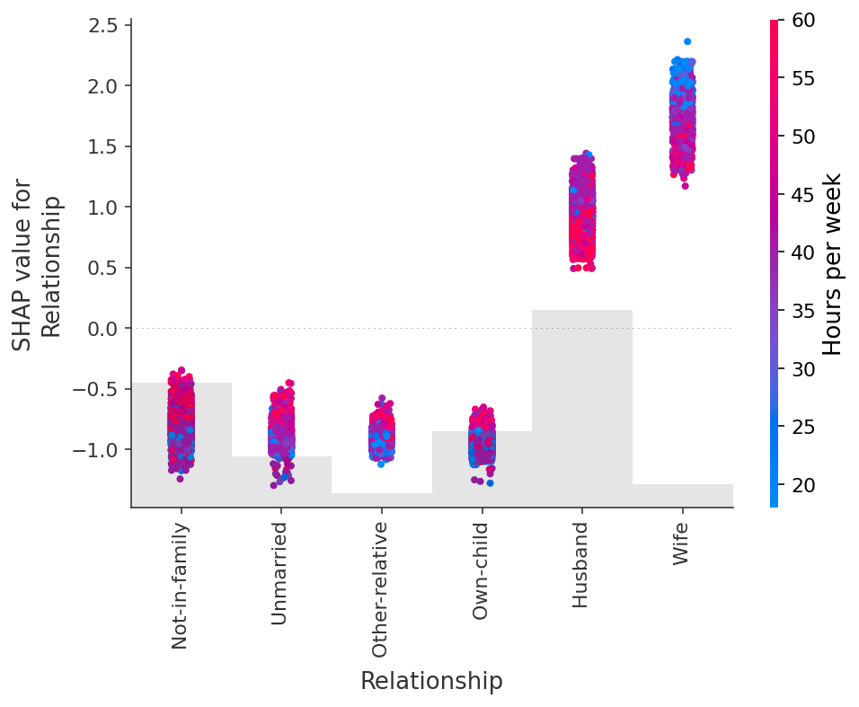 🙈 An introduction to explainable AI with Shapley values - 图37