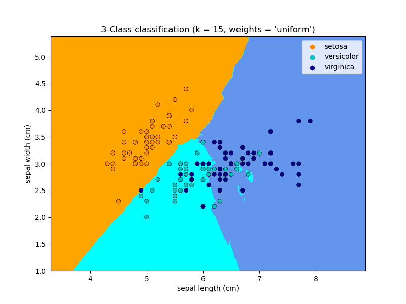 A tutorial on statistical-learning for scientific data processing - 图3