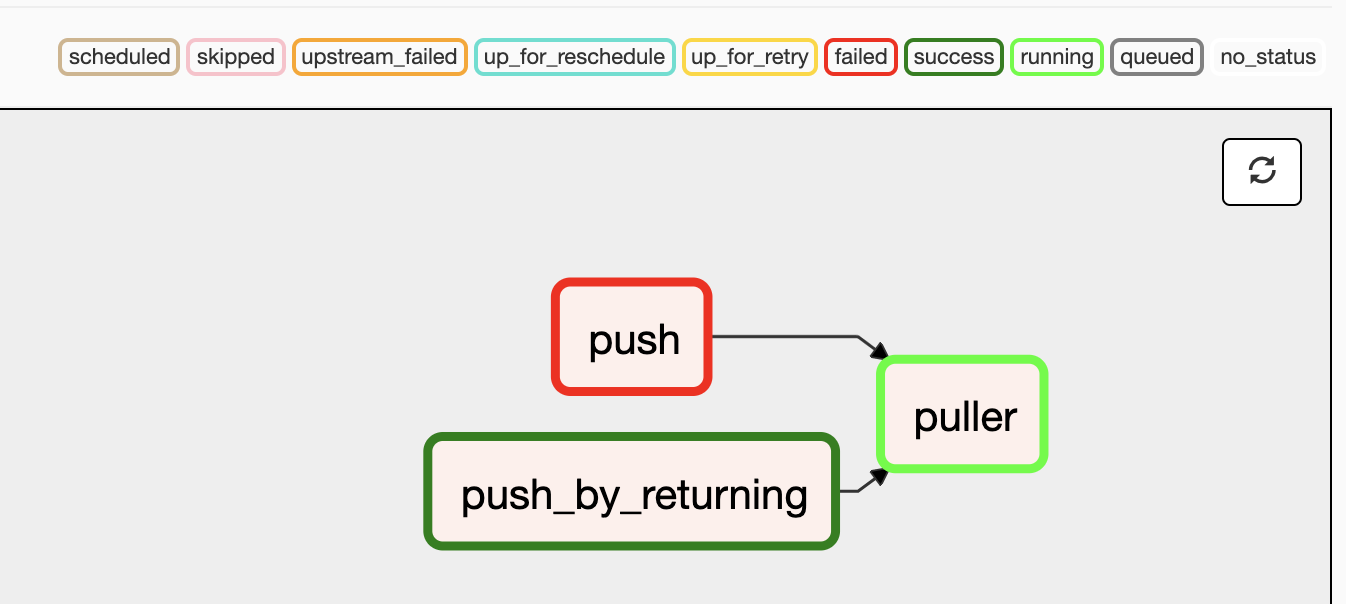 🌳Customizing state colours in UI - 图2