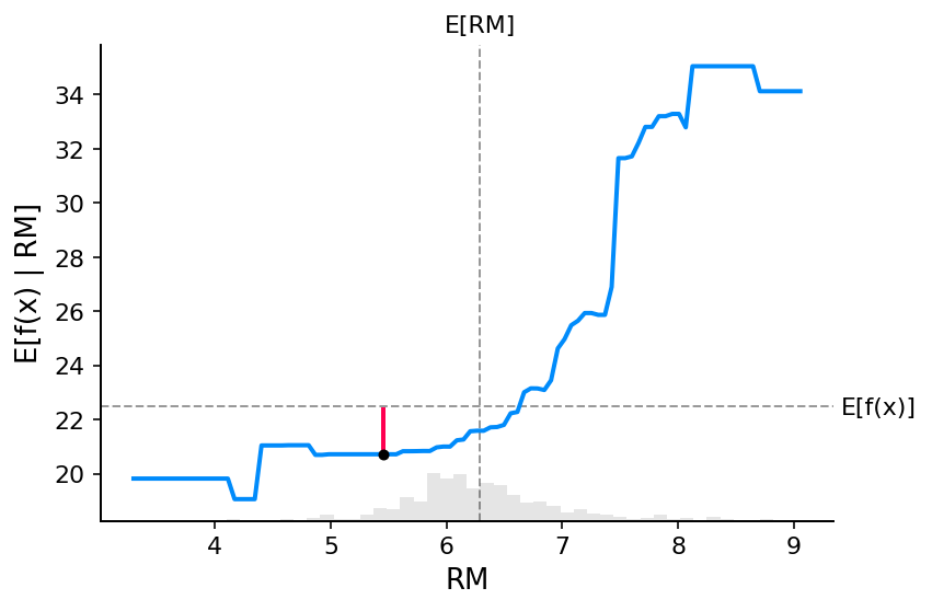 🙈 An introduction to explainable AI with Shapley values - 图19