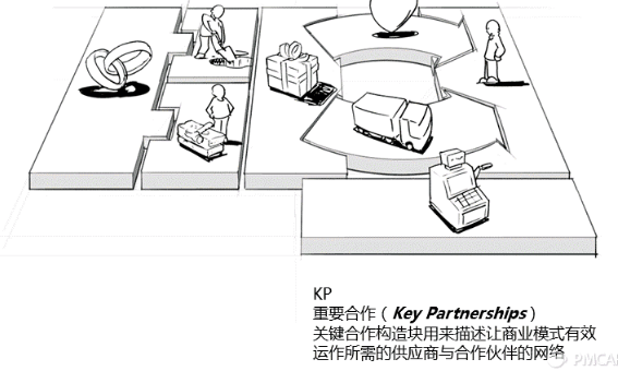 商业画布-Business canvas - 图5