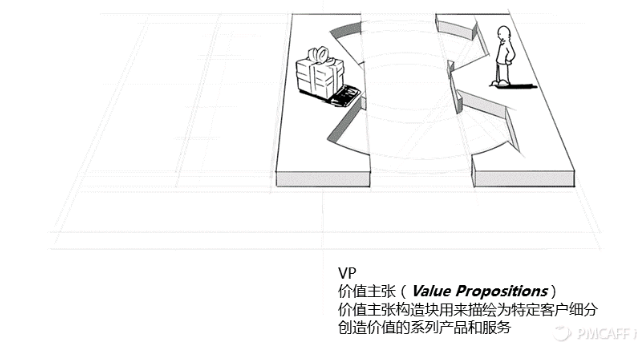 商业画布-Business canvas - 图4