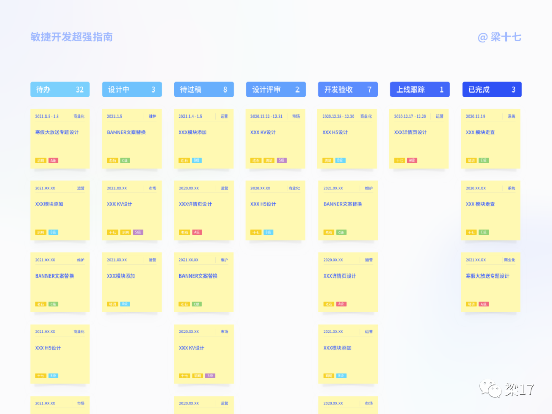 互联网敏捷开发--最强指南 - 图19