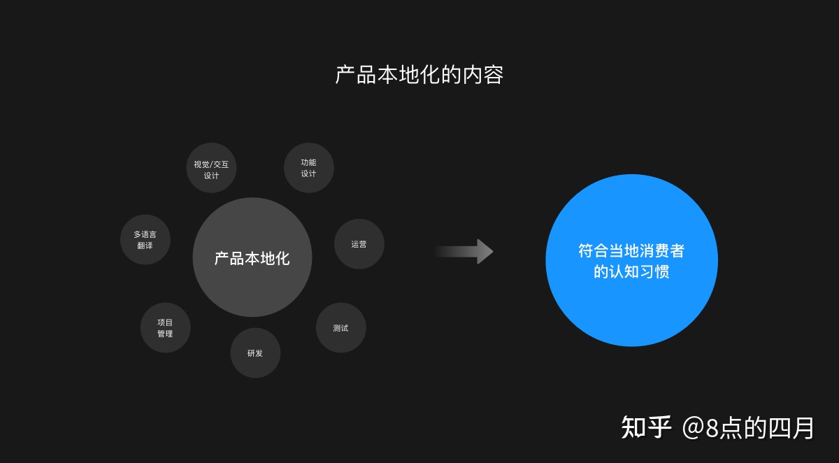 如何做东南亚的本地化产品设计？ - 图7