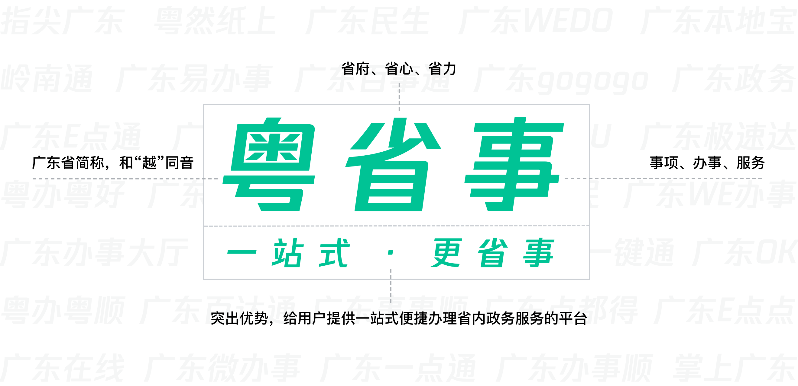 【To G设计赋能】重塑政务服务体验设计初探—粤省事小程序设计总结 - 图4