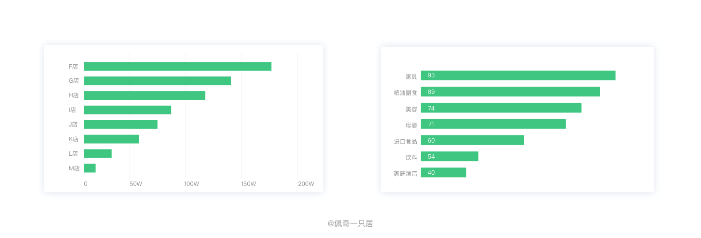 B端图表设计规范 - 图13