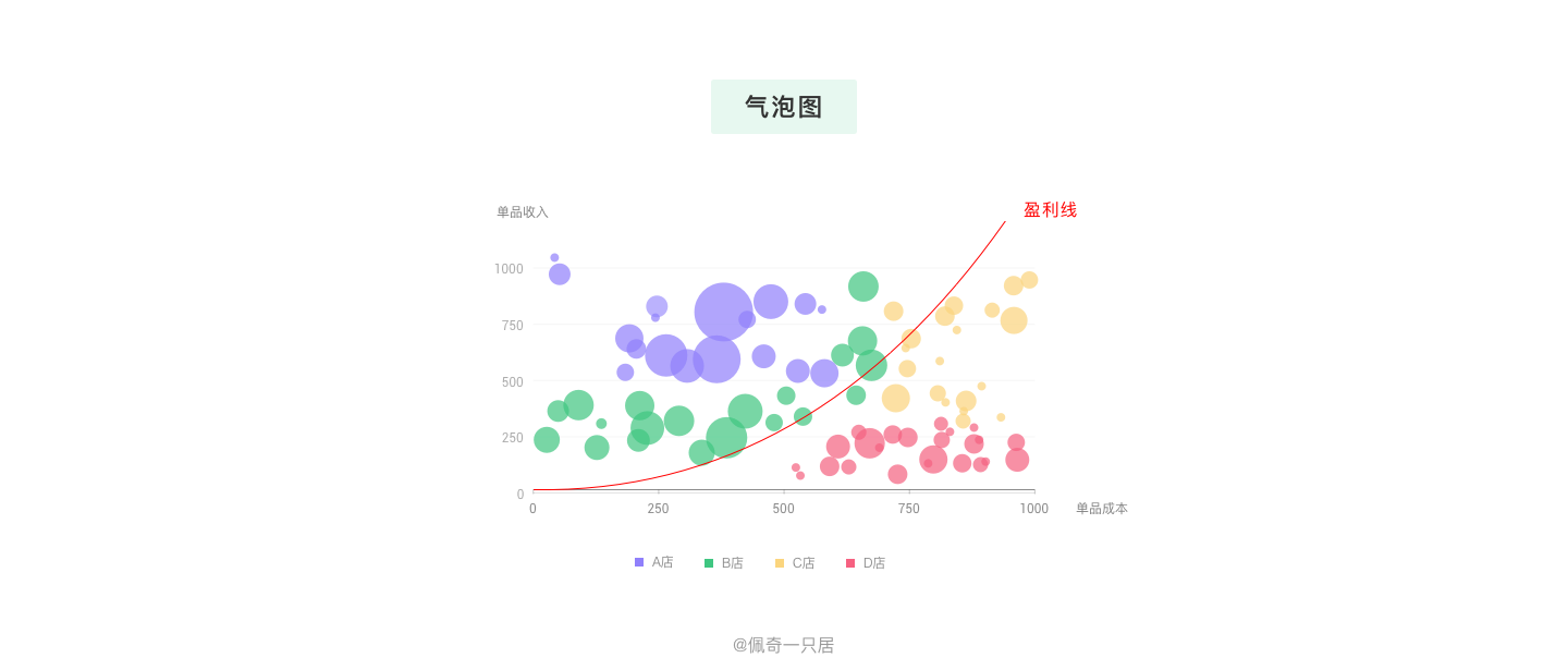 B端图表设计规范 - 图39