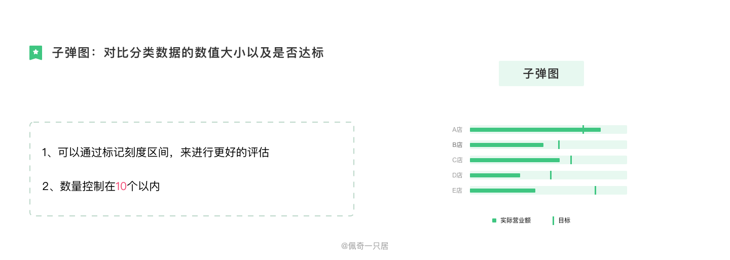 B端图表设计规范 - 图23