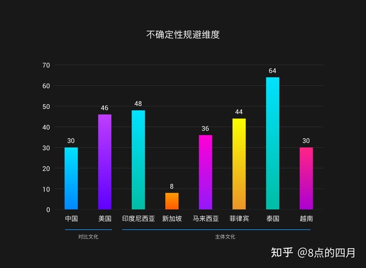 如何做东南亚的本地化产品设计？ - 图25