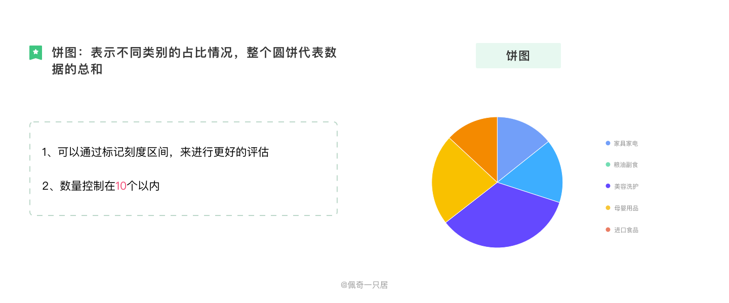 B端图表设计规范 - 图28