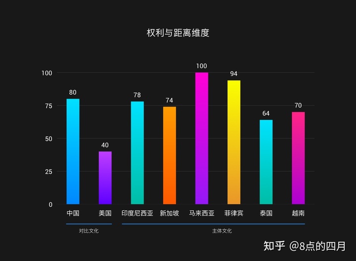 如何做东南亚的本地化产品设计？ - 图16