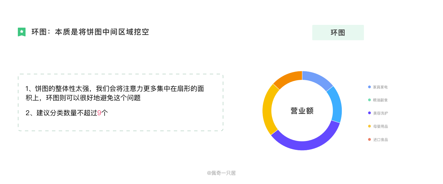 B端图表设计规范 - 图29