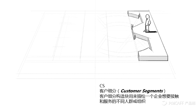 商业画布-Business canvas - 图1