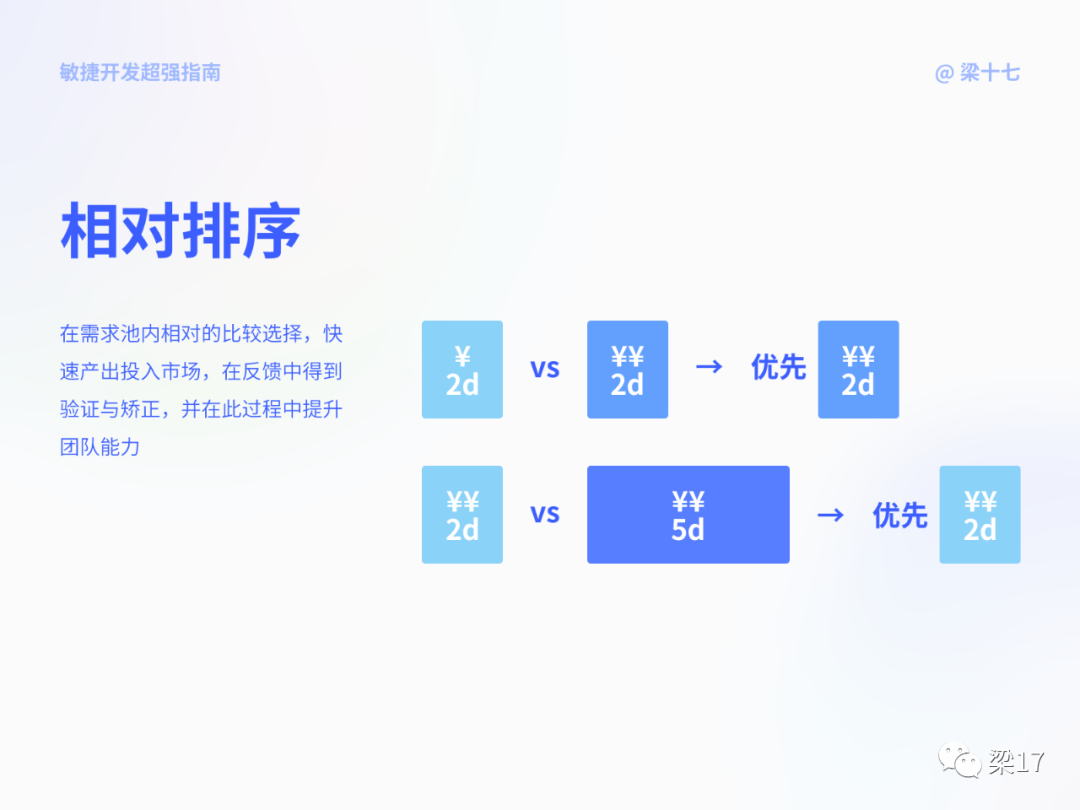 互联网敏捷开发--最强指南 - 图12