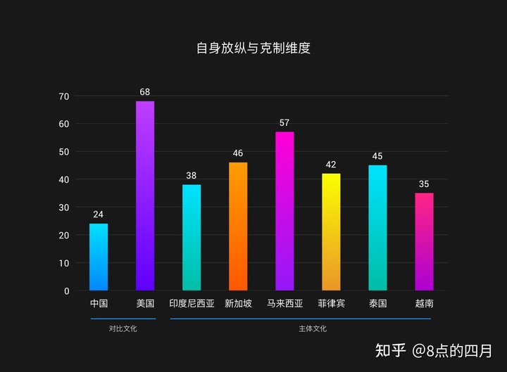 如何做东南亚的本地化产品设计？ - 图28