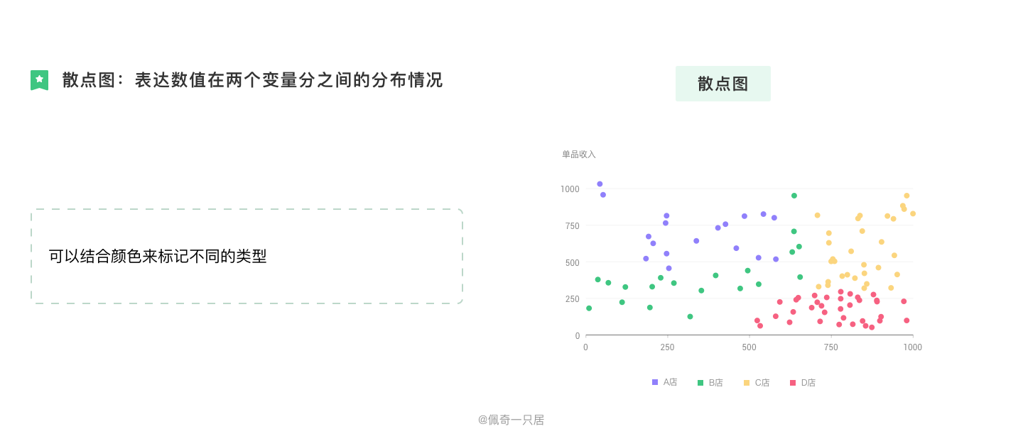 B端图表设计规范 - 图37