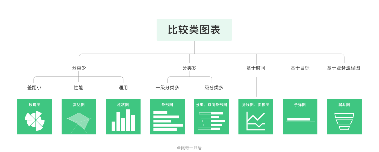 B端图表设计规范 - 图26