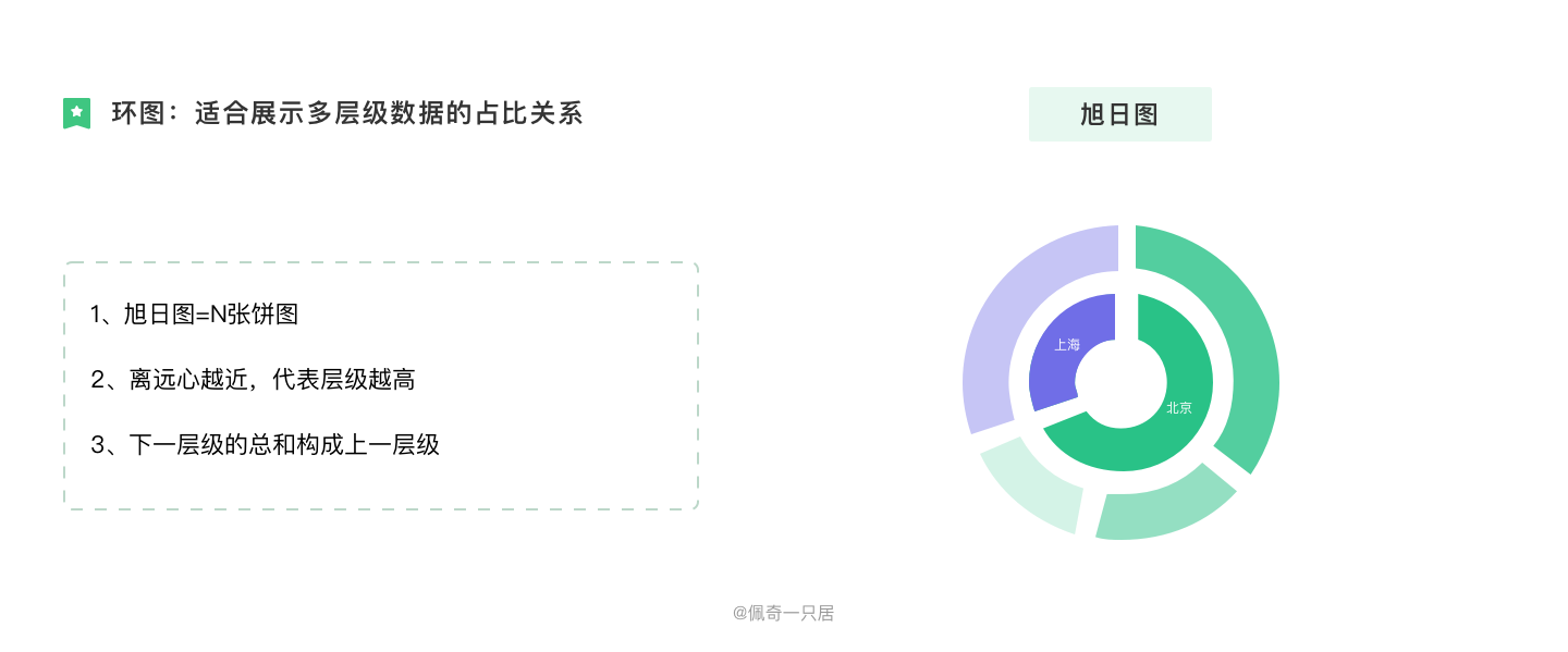 B端图表设计规范 - 图30