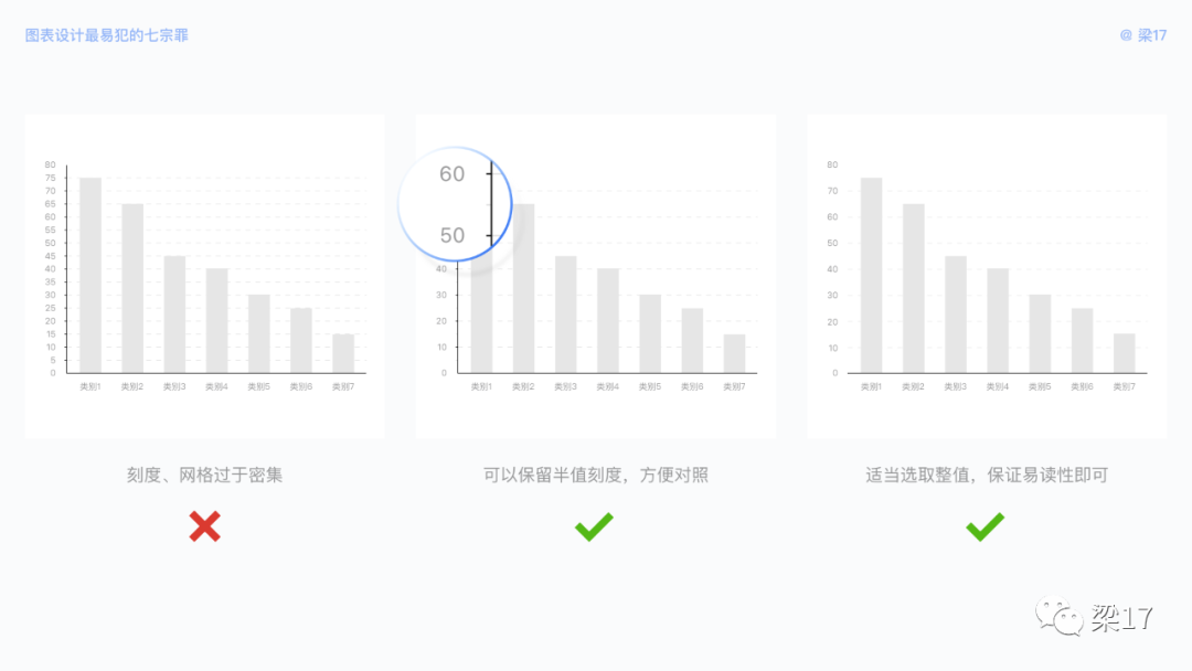 B端必看：图表设计“七宗罪” - 图5