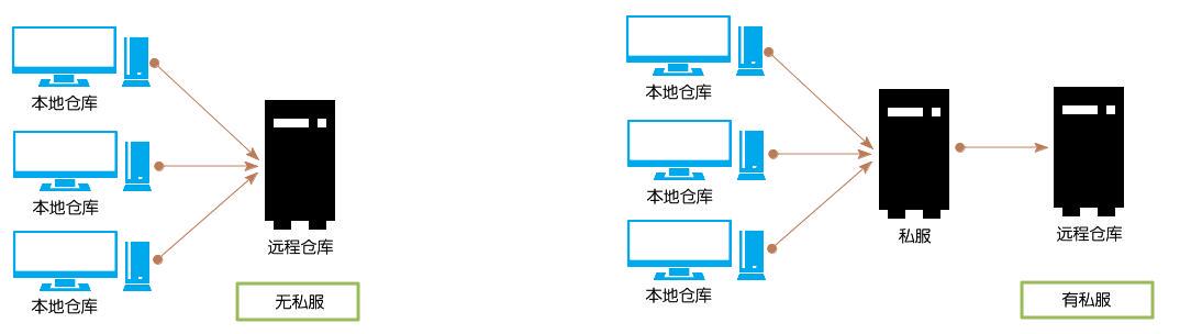 2-企业级CICD 持续集成交付发布 - 图18