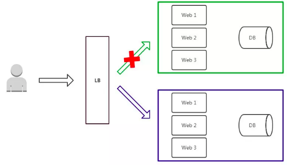 2-企业级CICD 持续集成交付发布 - 图26