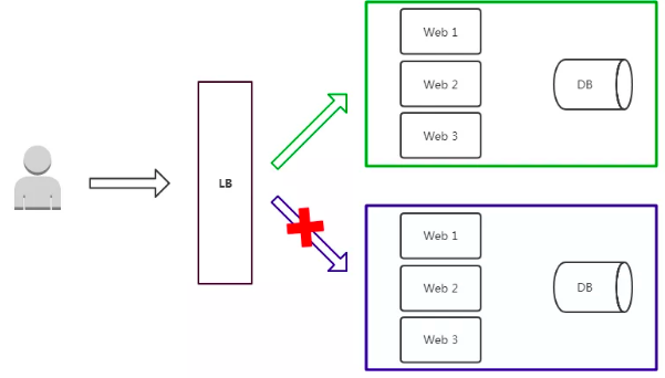 2-企业级CICD 持续集成交付发布 - 图15