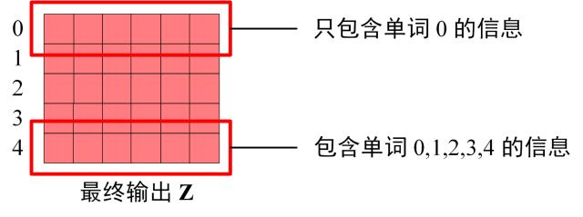 Transformer（Attention Is All You Need） - 图36