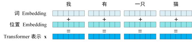 Transformer（Attention Is All You Need） - 图6