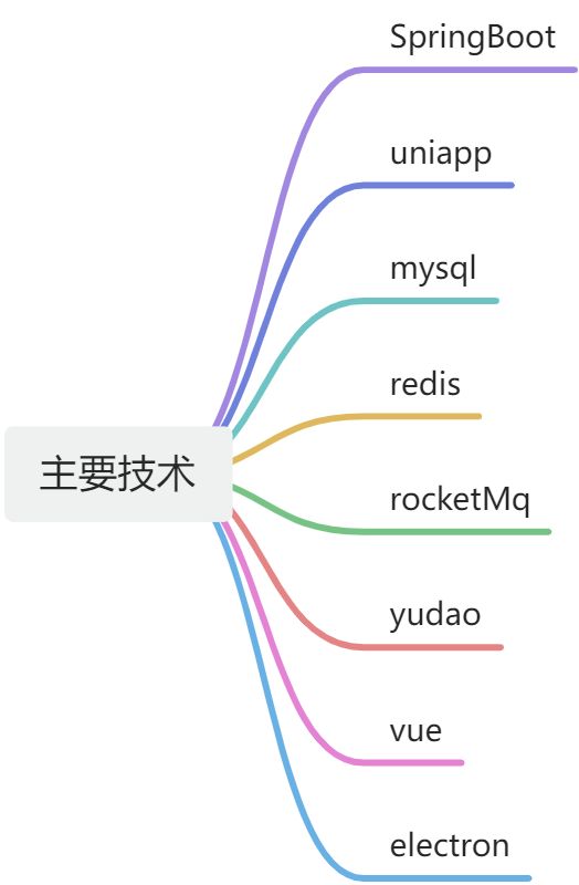 总体架构分析 - 图3