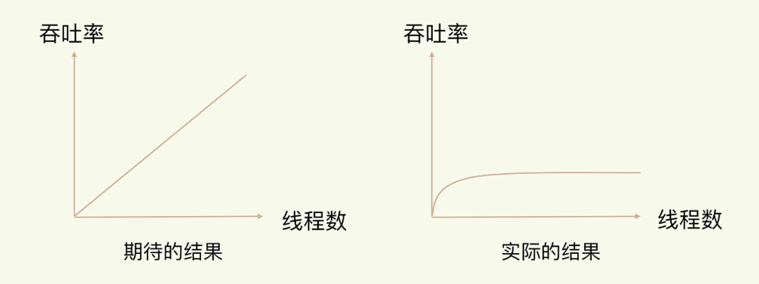 Redis为什么可以这么快 - 图13