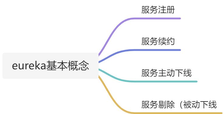 SpringCloud学习文档 - 图15