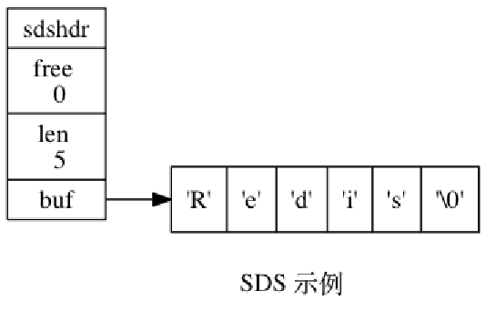 Redis为什么可以这么快 - 图5