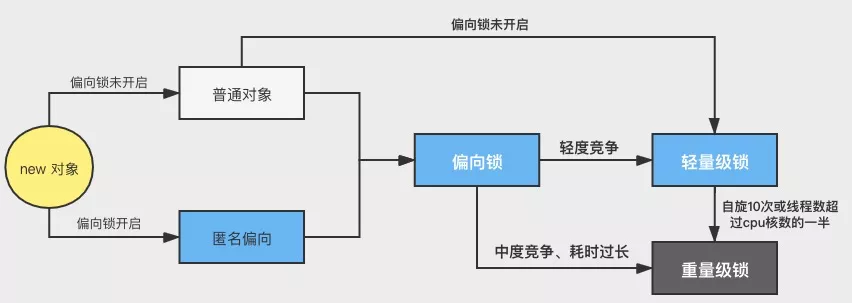 黑马 - 图10