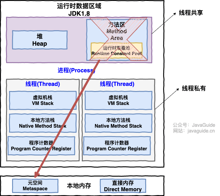 并发编程 - 图1